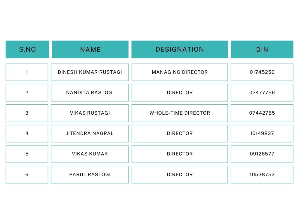 Board of Directors Comparison Chart Graph Matrix