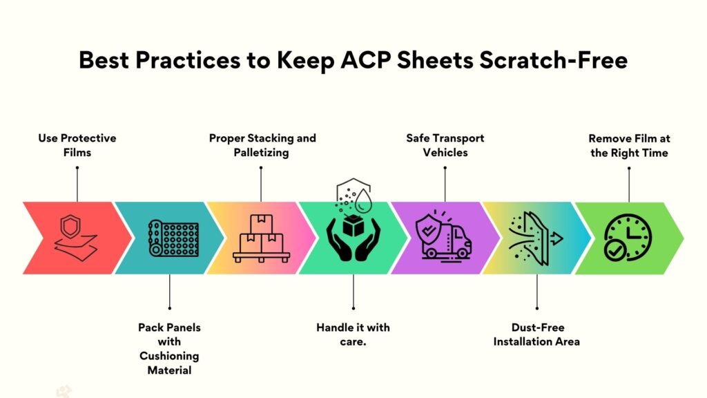 Keep ACP sheets scratch-free with proper handling, packing, and protection tips for safe transport and smooth installation.